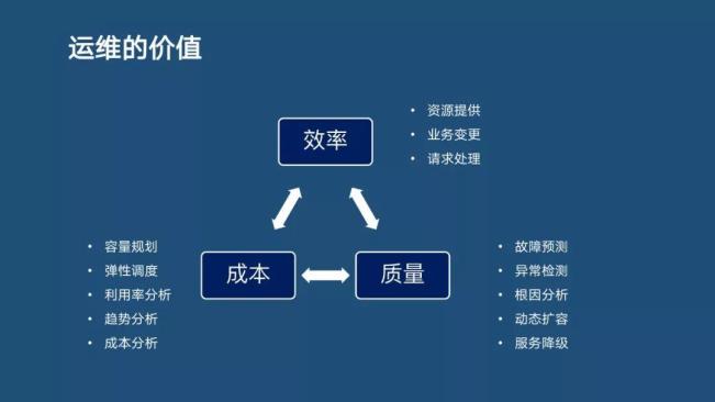 分布式主动感知在智能运维中的实践