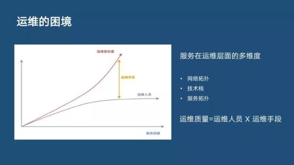 分布式主动感知在智能运维中的实践