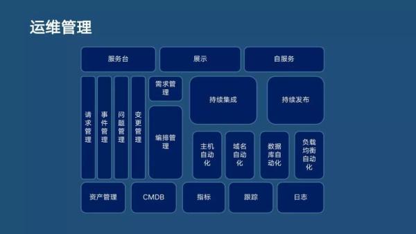 分布式主动感知在智能运维中的实践