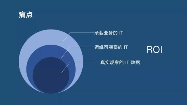 分布式主动感知在智能运维中的实践