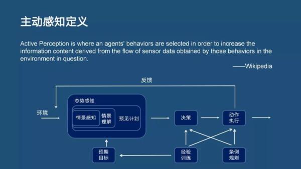 分布式主动感知在智能运维中的实践