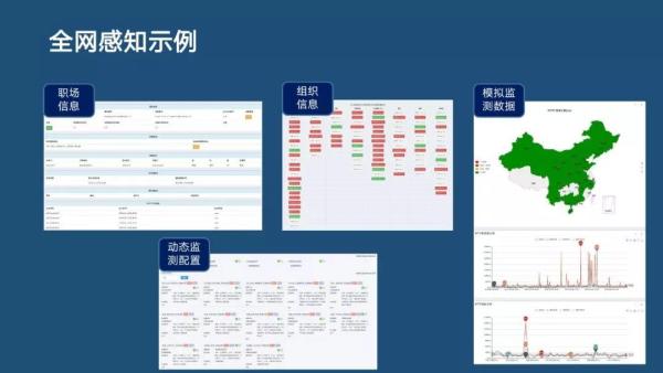 分布式主动感知在智能运维中的实践