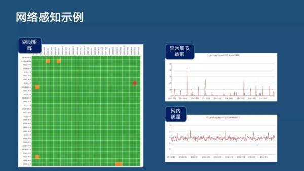 分布式主动感知在智能运维中的实践