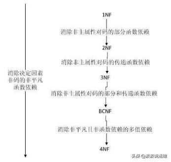 分享一份实用的mysql数据库规范，值得收藏