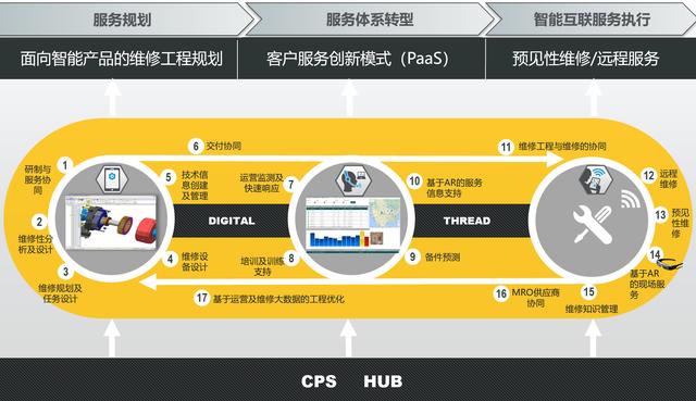 物联网发展趋势之七（2019）