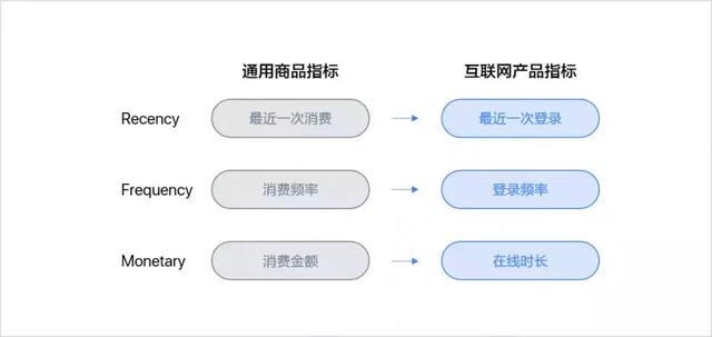 「干货」基于电商平台的数据分析基本指标体系