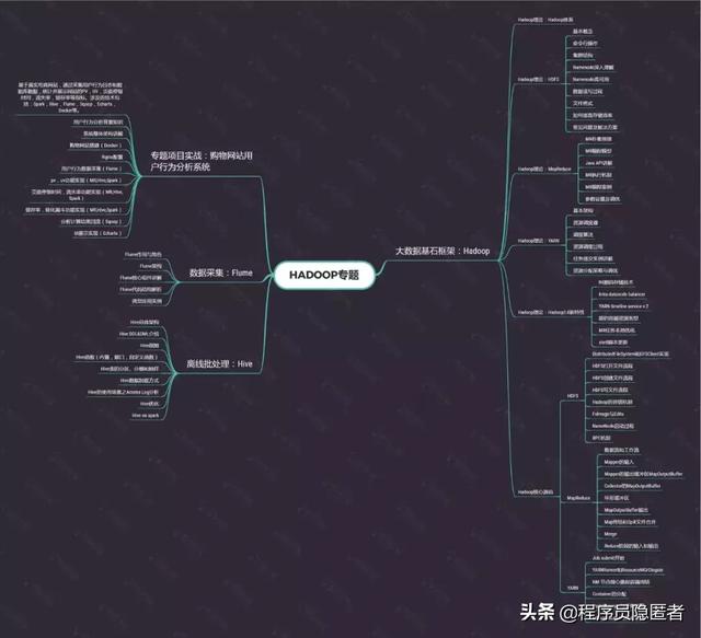 互联网寒冬Java大数据究竟该怎么学?快收下这八张思维导图