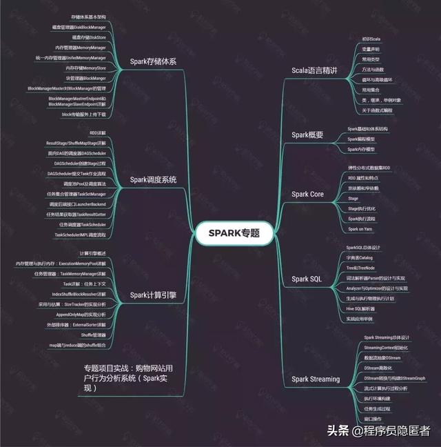 互联网寒冬Java大数据究竟该怎么学?快收下这八张思维导图