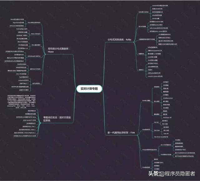 互联网寒冬Java大数据究竟该怎么学?快收下这八张思维导图