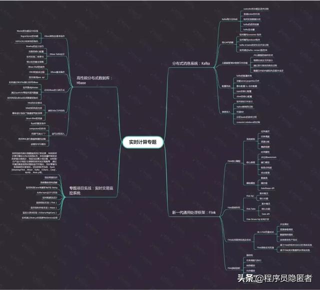 互联网寒冬Java大数据究竟该怎么学？快收下这八张思维导图