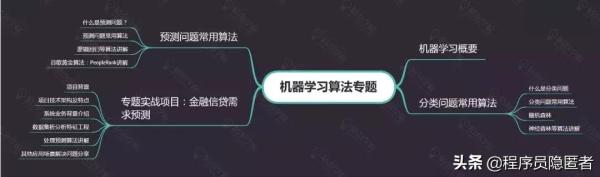 互联网寒冬Java大数据究竟该怎么学?快收下这八张思维导图