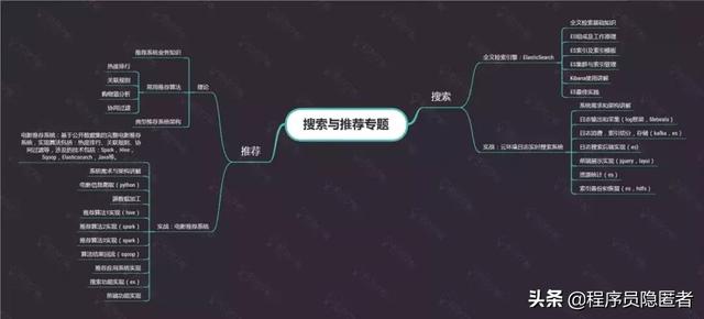 互联网寒冬Java大数据究竟该怎么学?快收下这八张思维导图