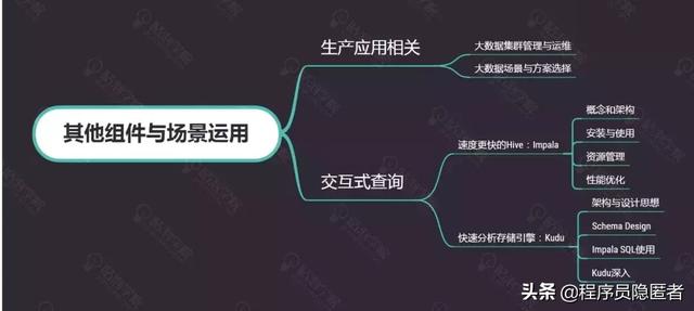 互联网寒冬Java大数据究竟该怎么学?快收下这八张思维导图
