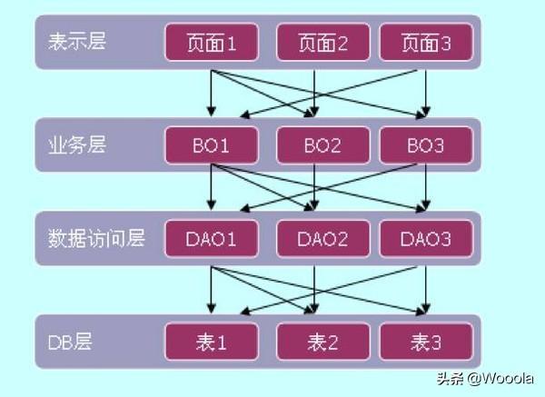 作为首席架构师，我是如何选择并落地架构方案的？