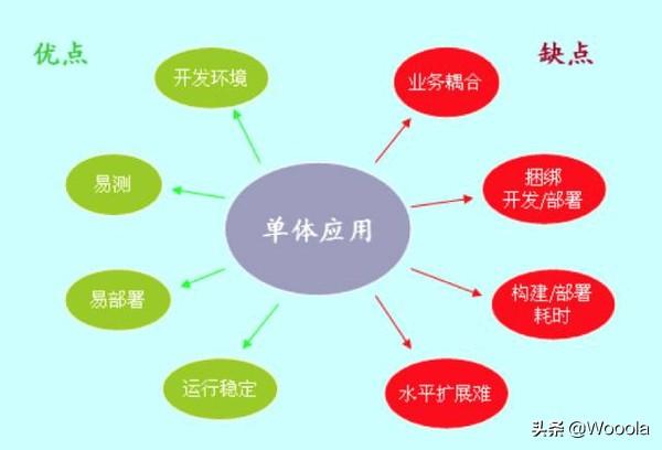 作为首席架构师，我是如何选择并落地架构方案的？