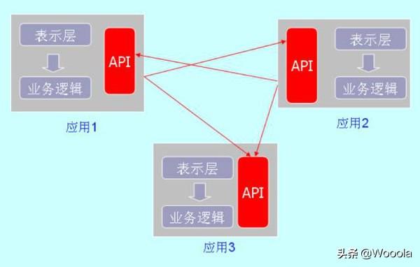 作为首席架构师，我是如何选择并落地架构方案的？