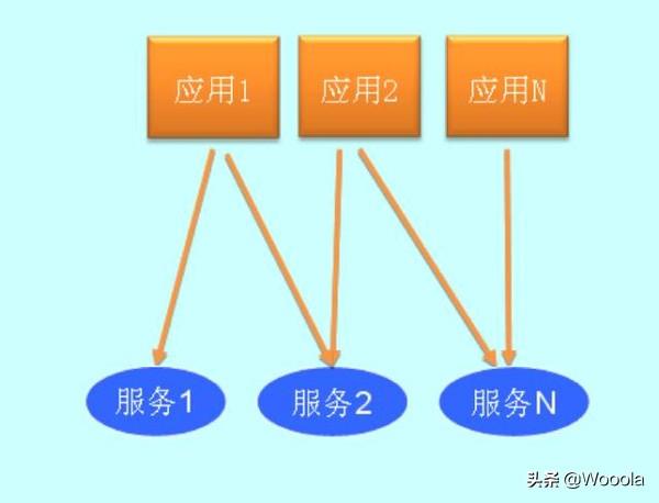 作为首席架构师，我是如何选择并落地架构方案的？