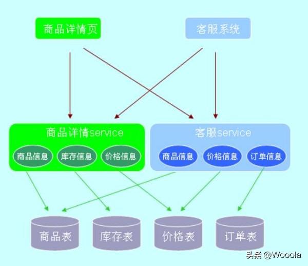 作为首席架构师，我是如何选择并落地架构方案的？