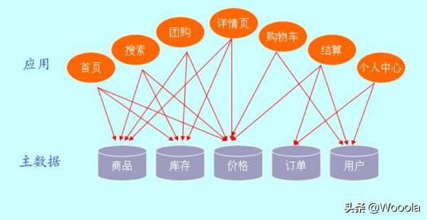 作为首席架构师，我是如何选择并落地架构方案的？