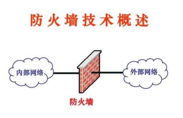 网络安全主要有哪些关键技术?浅谈网络安全的几个主要技术