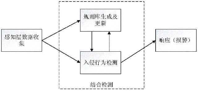 网络安全主要有哪些关键技术?浅谈网络安全的几个主要技术