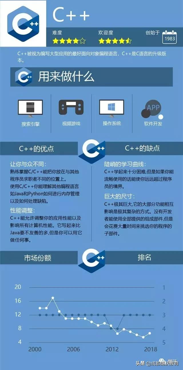 图解九大编程语言之争,到底谁才是Number 1 ?