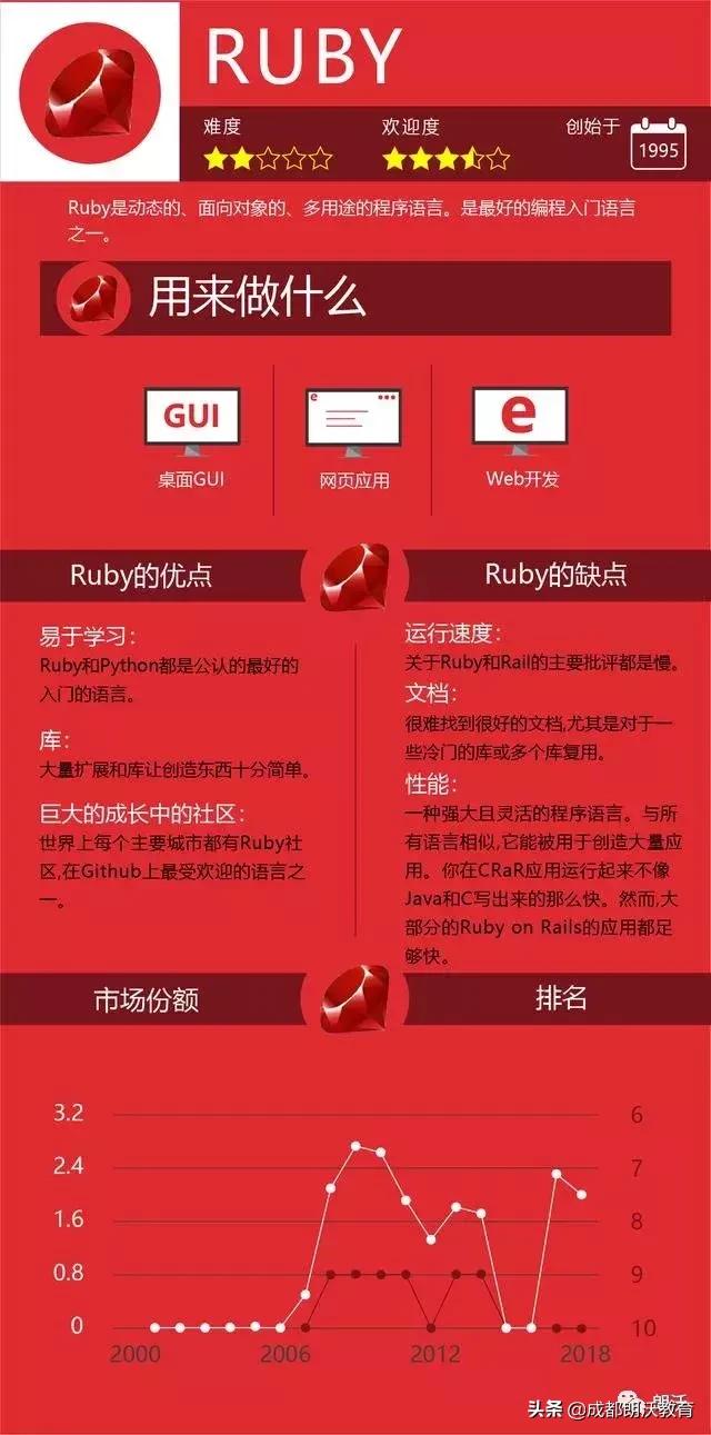 图解九大编程语言之争,到底谁才是Number 1 ?