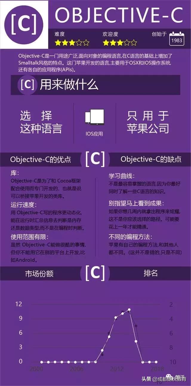 图解九大编程语言之争,到底谁才是Number 1 ?