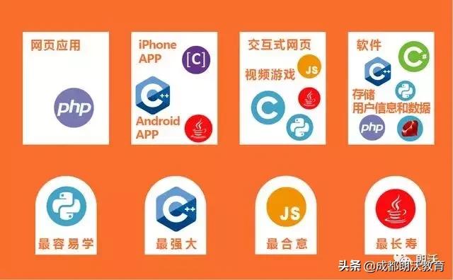 图解九大编程语言之争,到底谁才是Number 1 ?