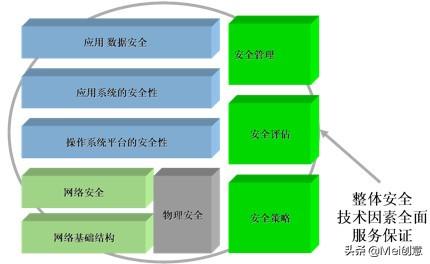 从独特的威胁中保护物联网产品