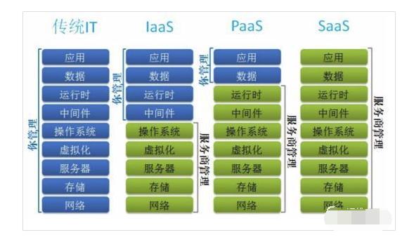 详解什么是云计算？