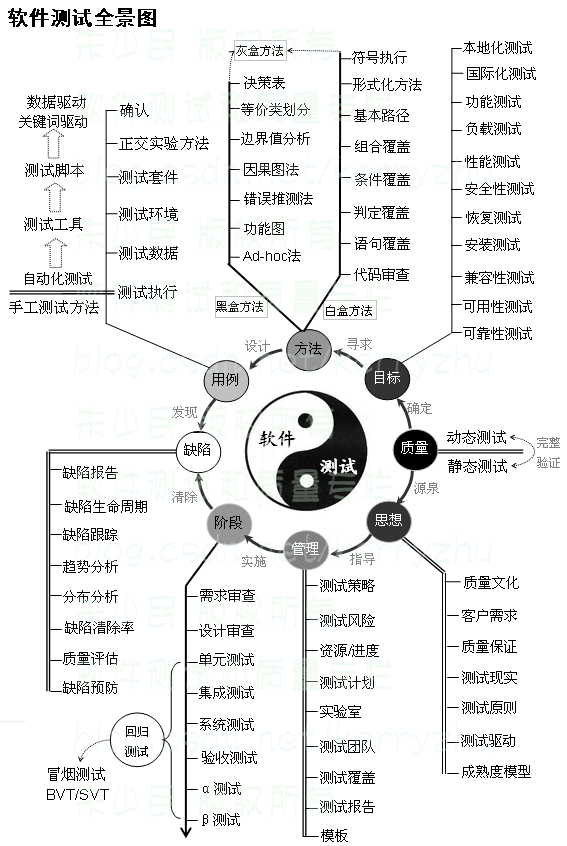 Software-Test-Full-Panoramic-Chart-1