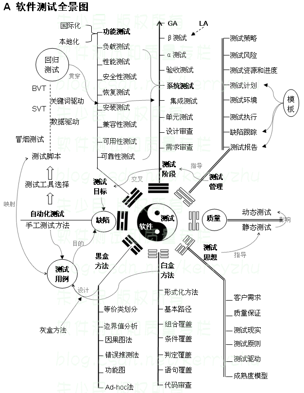 Software-Test-Full-Panoramic-Chart-2