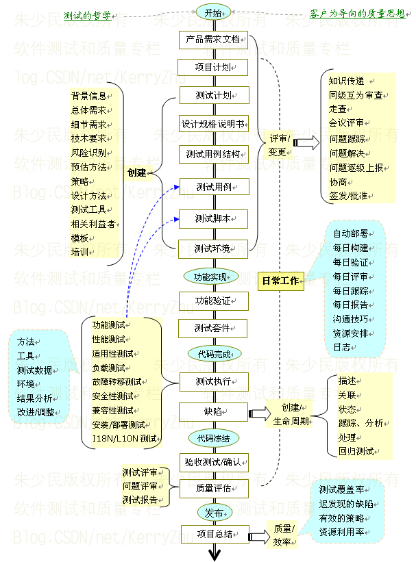 Software-Test-Full-Panoramic-Chart-3
