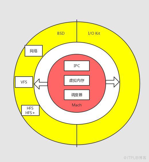 华为“鸿蒙”所涉及的微内核到底是什么？一文带你认识微内核