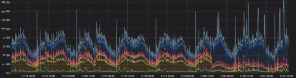 这些自动化运维技巧让网络运维不再背锅