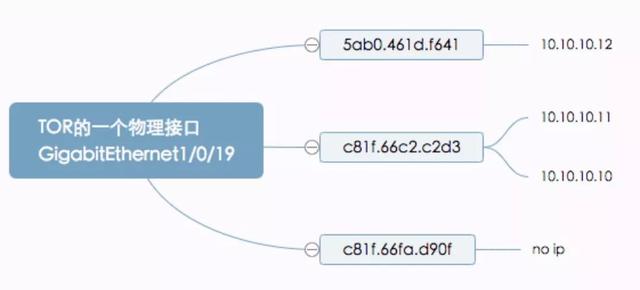 这些自动化运维技巧让网络运维不再背锅