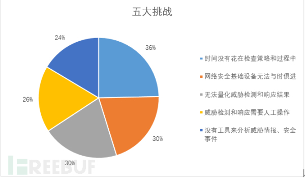 五大挑战.PNG