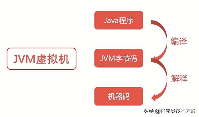 计算机组成原理：计算机的层次与编程语言