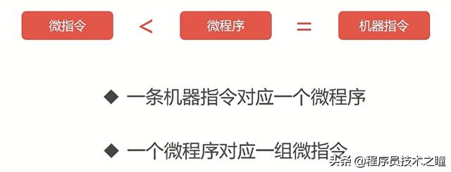 计算机组成原理:计算机的层次与编程语言