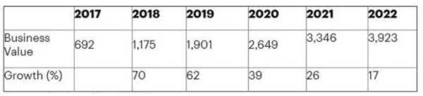 在花 100 天学习人工智能之后，我得出这 5 个结论 