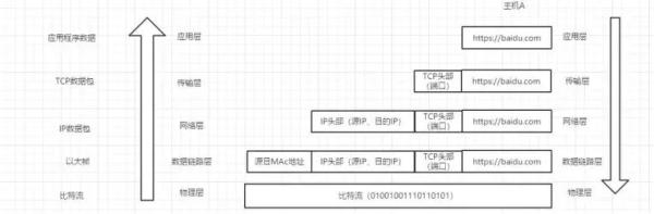 测试工程师真的不需要懂网络知识么？