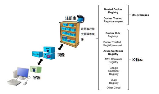 企业Docker实施面面观