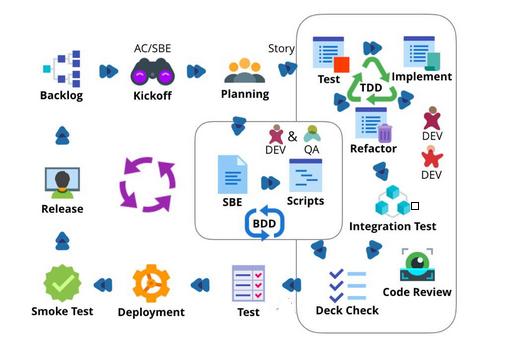 企业Docker实施面面观