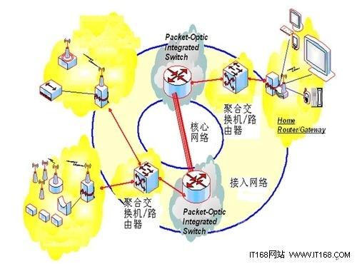 网络+存储+虚拟化：三大要素构建新网络