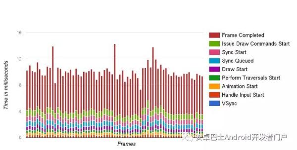 Android APP 性能优化的一些思考