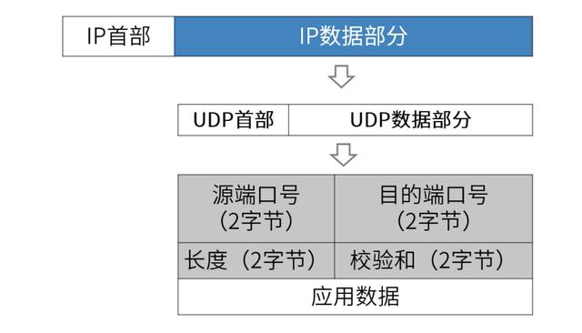 看一遍忘一遍的网络七层模型与TCP/UDP，再给你们普及一下