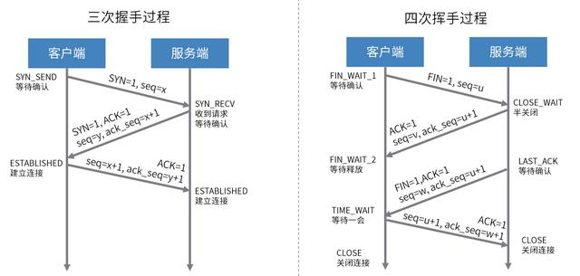 看一遍忘一遍的网络七层模型与TCP/UDP，再给你们普及一下