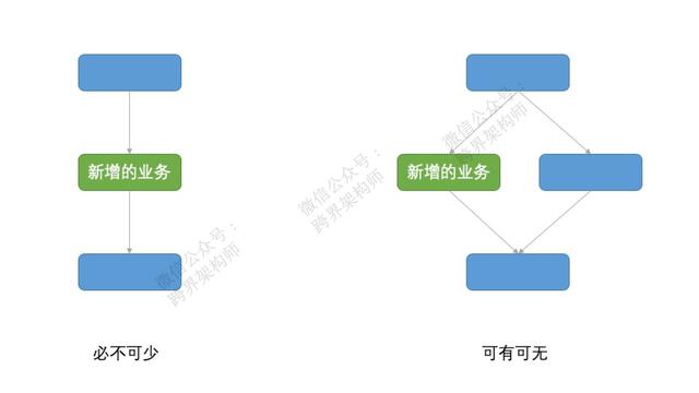 一个引发程序员们干架的问题