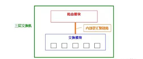 一文讲弄懂vlan、三层交换机、网关、DNS、子网掩码、MAC地址